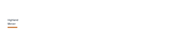 Highland Mercer logo